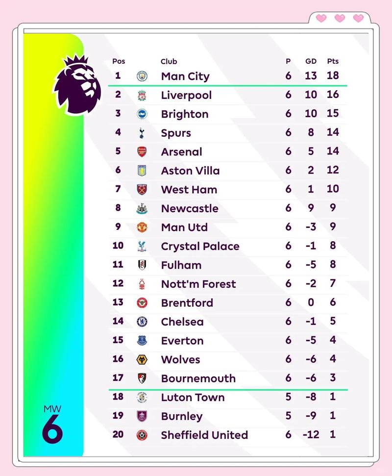 2026英超冬窗净收入排行：五队盈利，狼队4870万镑断崖第一